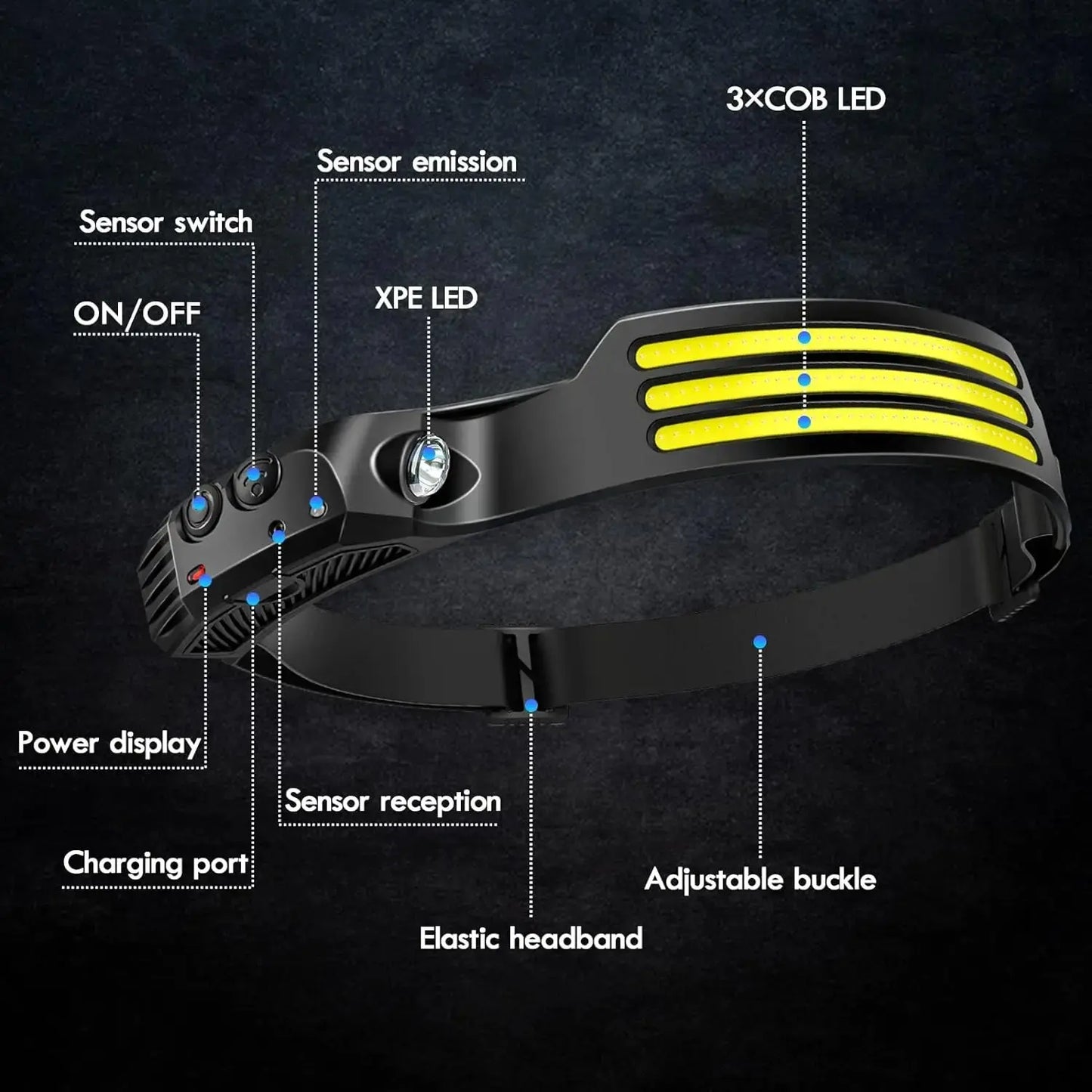 Donkere Dagen Deal! π Koop nu je LED-hoofdlamp en bespaar 40%! Ideaal voor handsfree gebruik tijdens het werk, avontuur of voor het knutselen aan je auto!